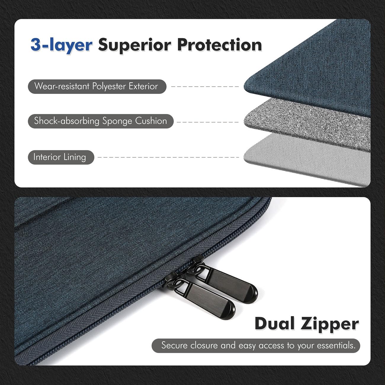 MoKo 9-11 Inch Tablet Sleeve, Protective Carrying Bag with Two Compartments Fits New iPad Air/Pro 11 inch 2024, iPad Air 5/4th 10.9, iPad 9/8/7th 10.2, iPad 10th 10.9, Tab S8/S9 11, Indigo