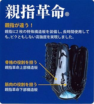 Amazon | プロマーク 一般用ソフトボールキャッチャーミットLH