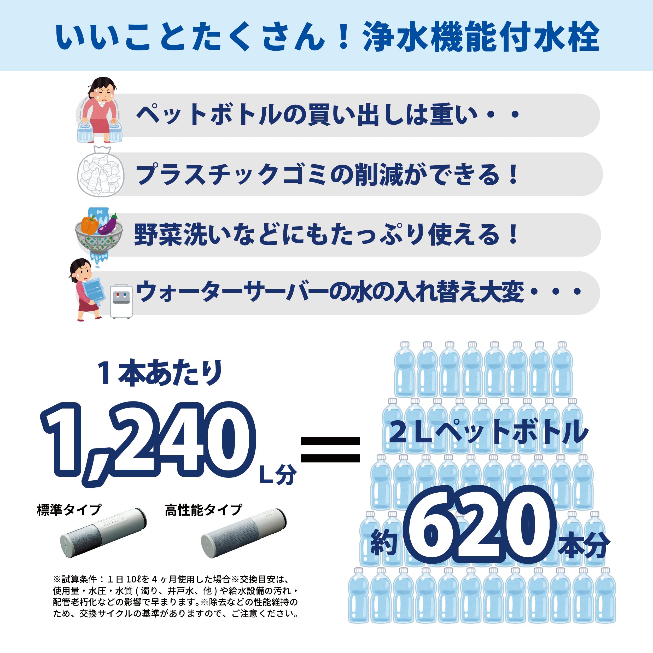 Amazon.co.jp: TOTO 浄水カートリッジ 高性能タイプ 3本入(約1年分