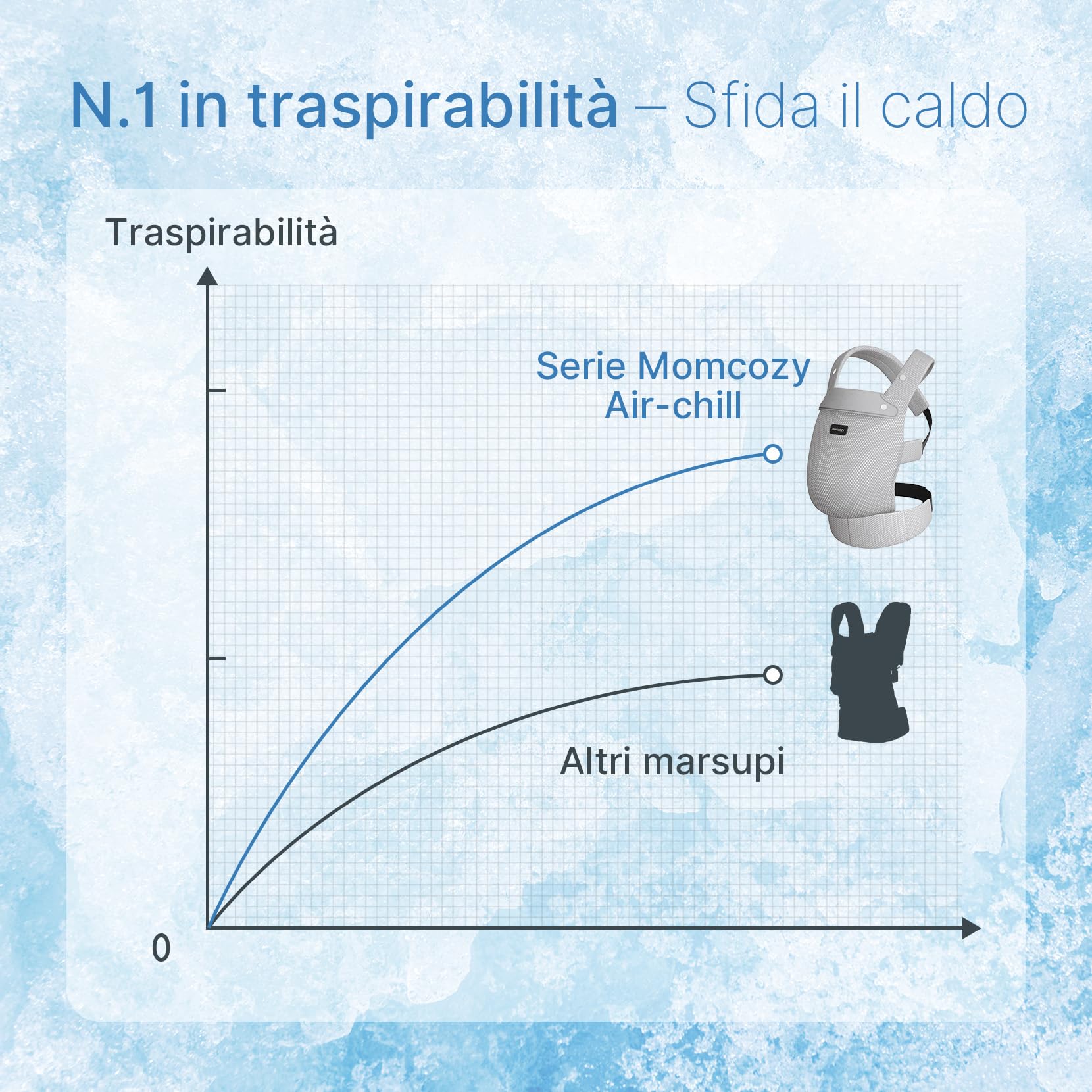 Momcozy Marsupio Traspirante in Rete, Ergonomico e Leggero, per 3,2 a 20kg(3-24 mesi) con Supporto Lombare Rinforzato, Comfort per Tutto il Giorno per Genitori a Mani Libere, Air Mesh-Grigio