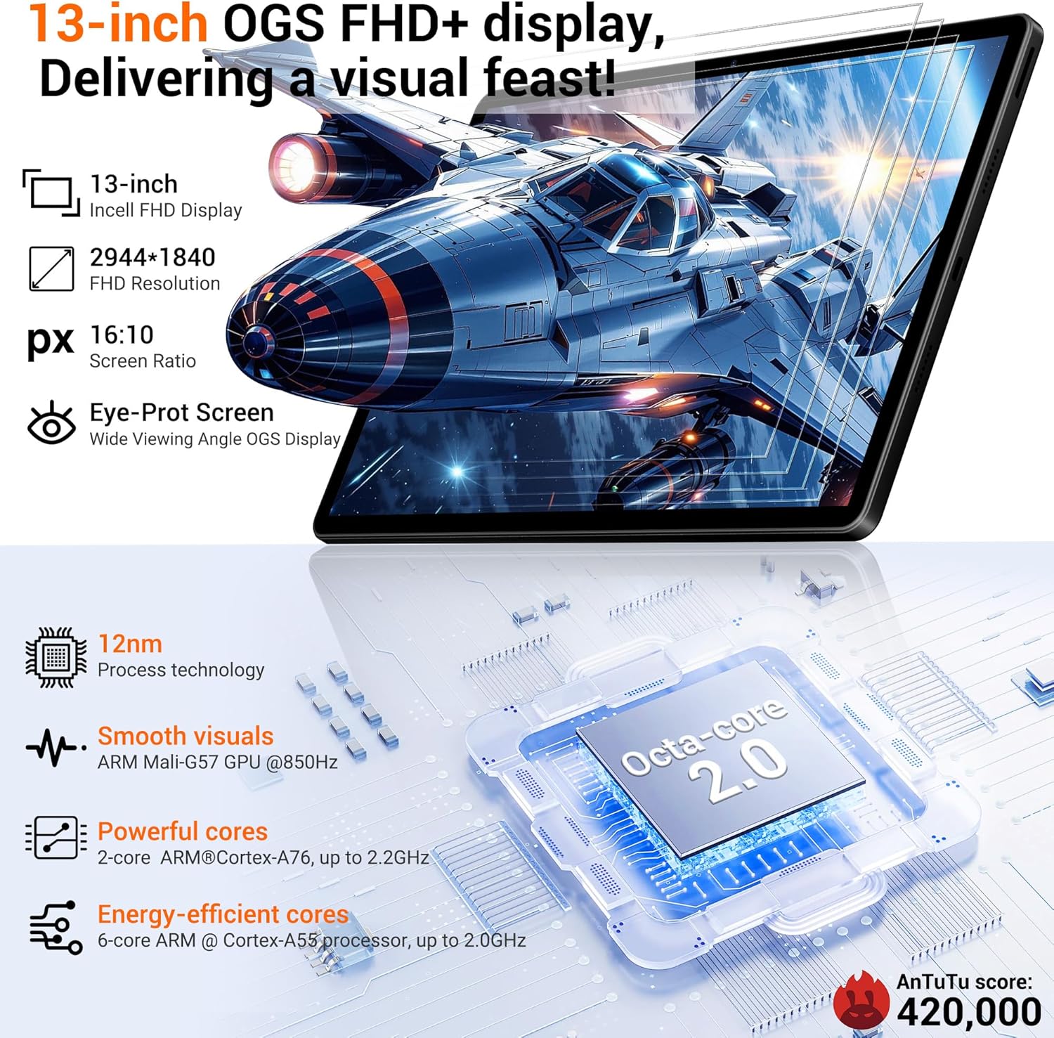 Image showing the 13-inch OGS FHD+ display with 2944x1840 resolution and eye protection features. Also highlights the Octa-core 2.0 processor with 12nm technology.