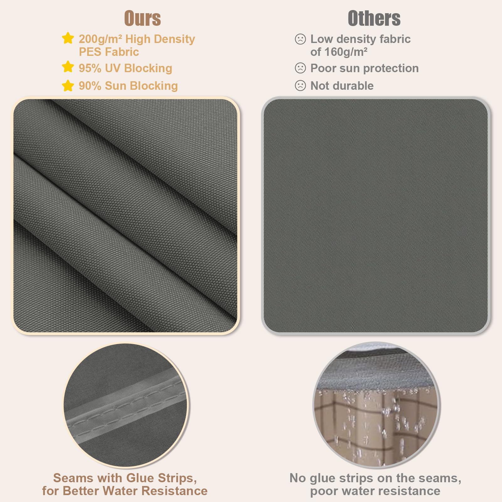 WOLTU Parasole Ombreggiante PES 200 g/m² Idrorepellente 2x2x2 m Grigio Scuro