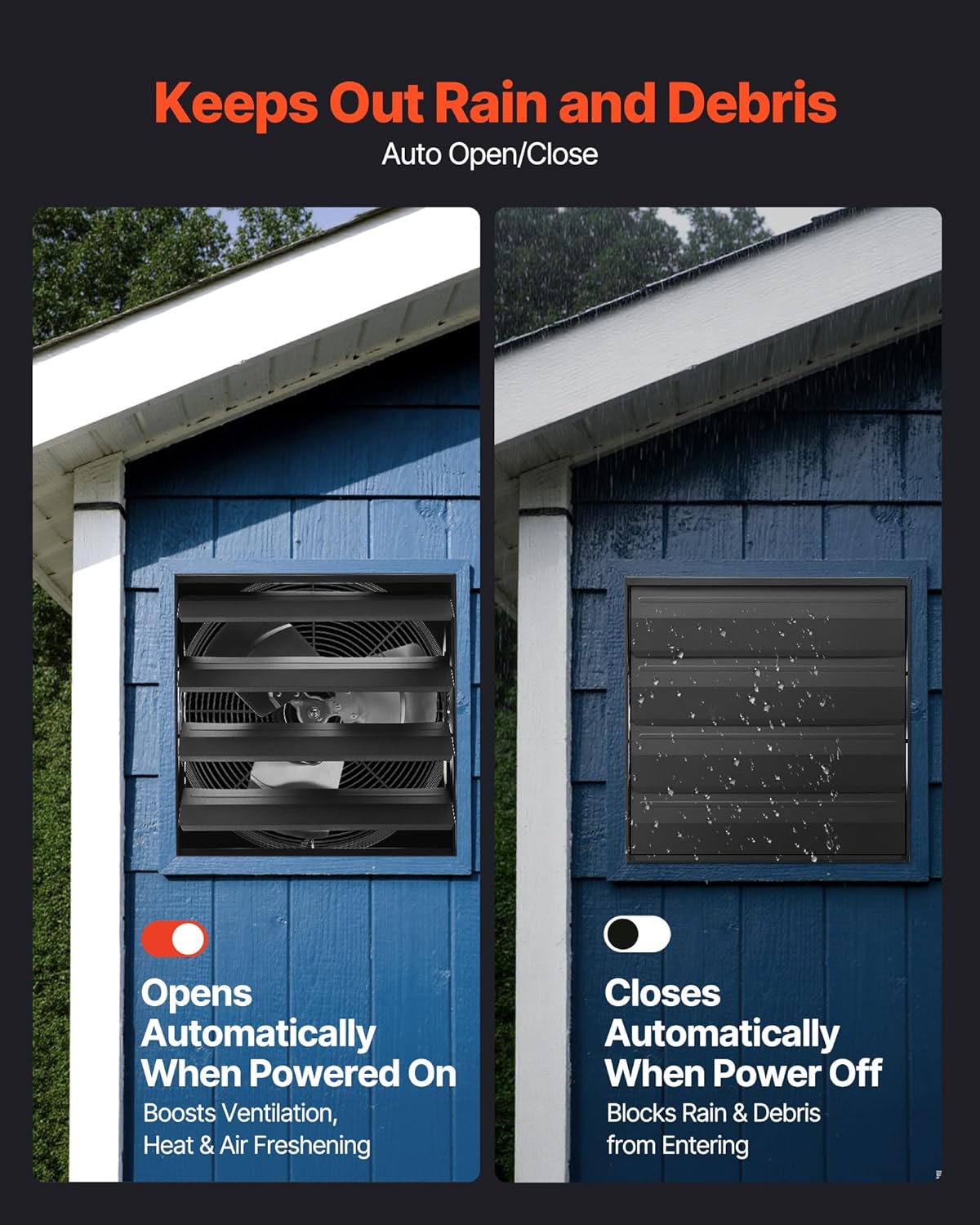 VEVOR 16 inch Exhaust Fan, Wall Mounted Attic Fan with Variable Speed, Temperature & Humidity Controller, 3000 CFM, Automatic Shutter