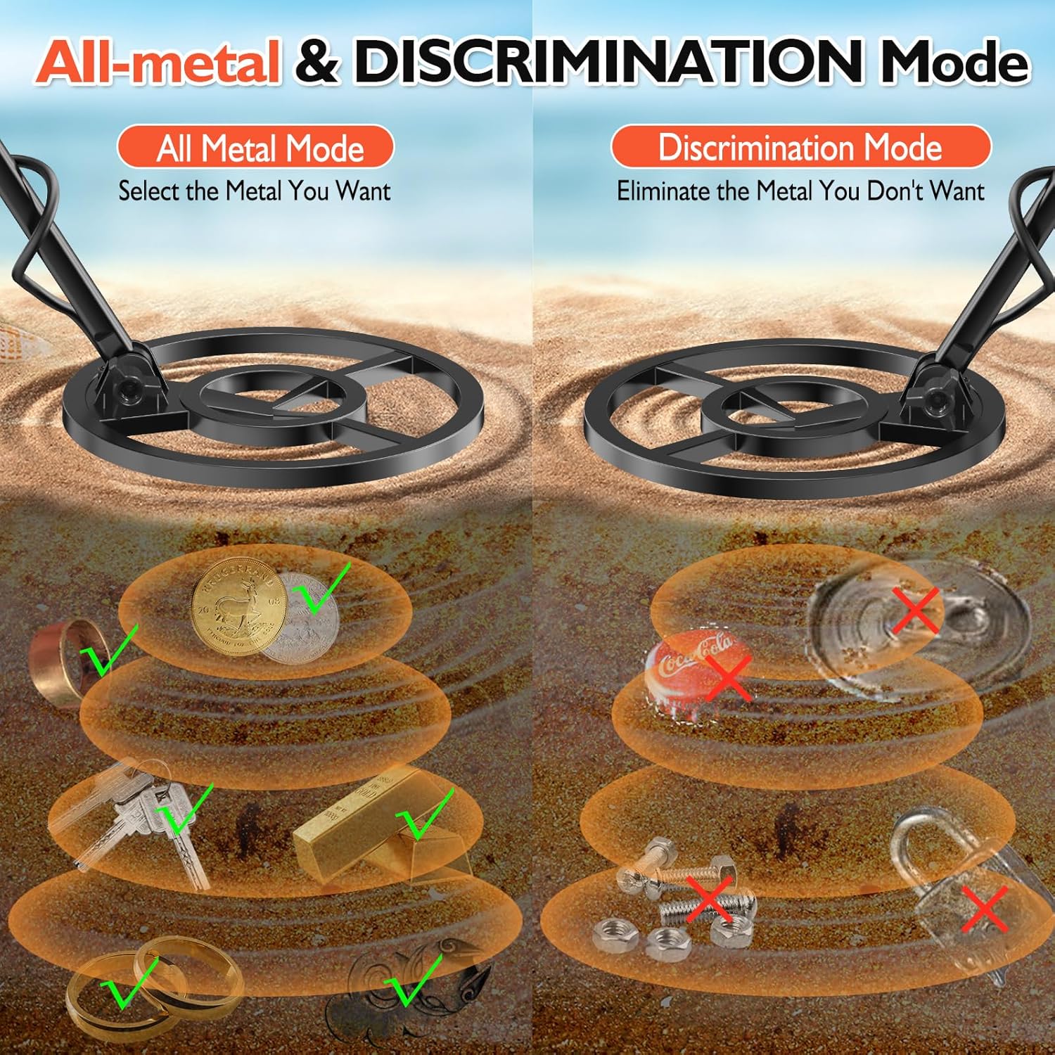 OMMO Metal Detector, High Accuracy Pointer Metal Detector for Adults with Backlight 10'' Waterproof Coil USB Cable, All&Disc&Pinpoint Mode, for Detecting Gold Coin Treasure Hunting