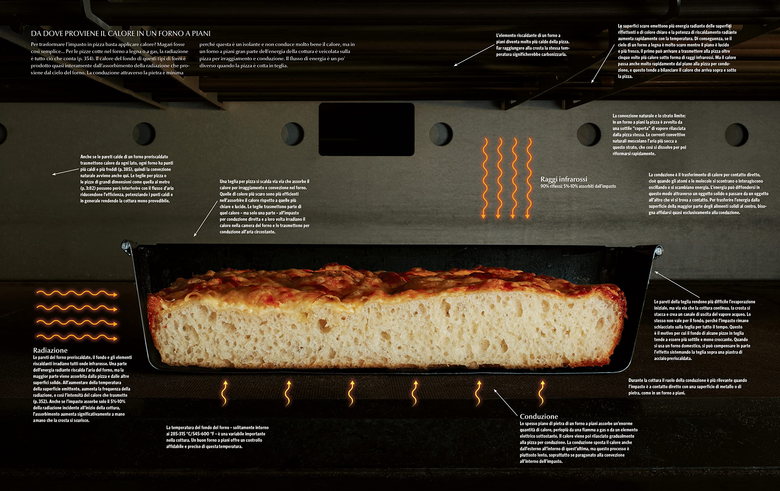 Modernist pizza. Ediz. italiana. Con manuale