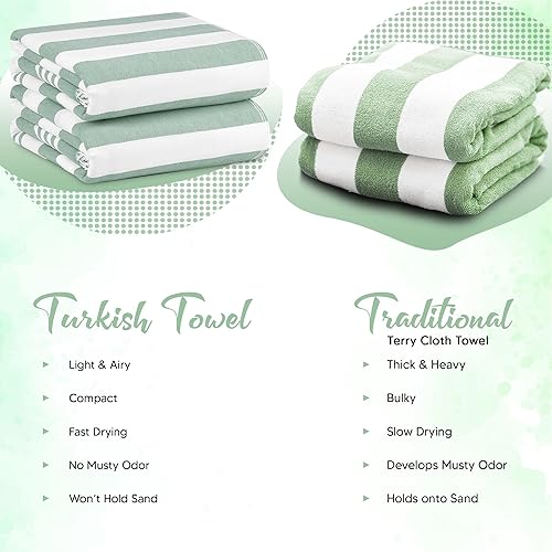 Miniatura 7 de Utopia Towels - Paquete de 4 toallas de playa turcas (40 x 72 pulgadas)  100% algodón de gran tamaño, sin arena, ligera y de secado rápido,