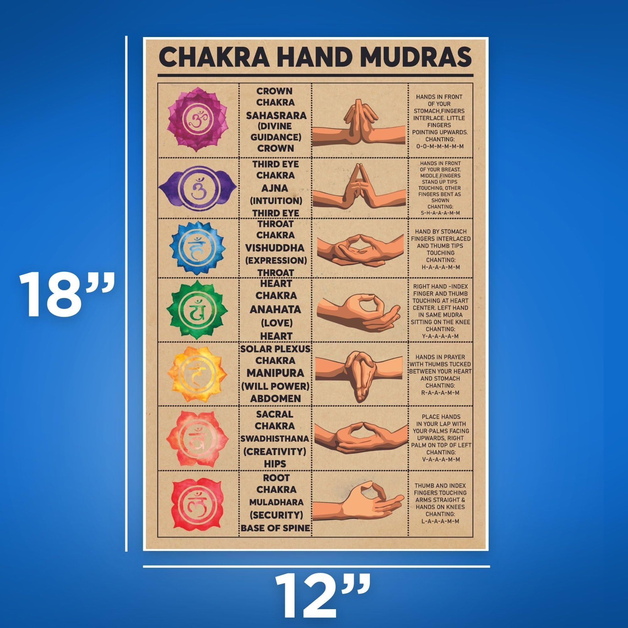 Complete Guide to Hand Mudras Poster - Meanings & Uses in Yoga/Meditazione, Educational Spiritual Wall Art for Classroom, Clinic, or Personal Practice(Framed,16x24inch(40x60cm))