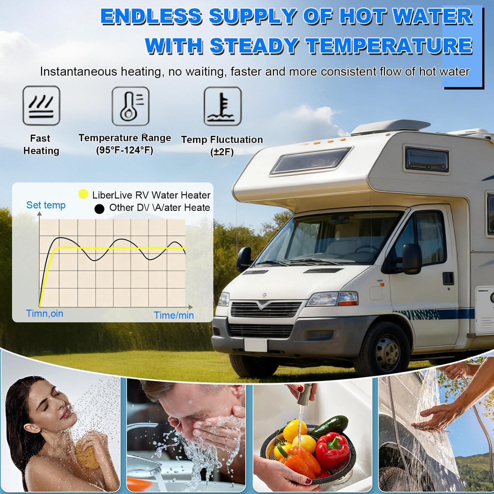 Sistema di acqua calda istantaneo su richiesta, scaldabagno senza serbatoio da 55.000 BTU per camper e camper, alimentatore 12 V DC, adatto per rimorchi da viaggio e porte da 38,1 x 38,1 cm