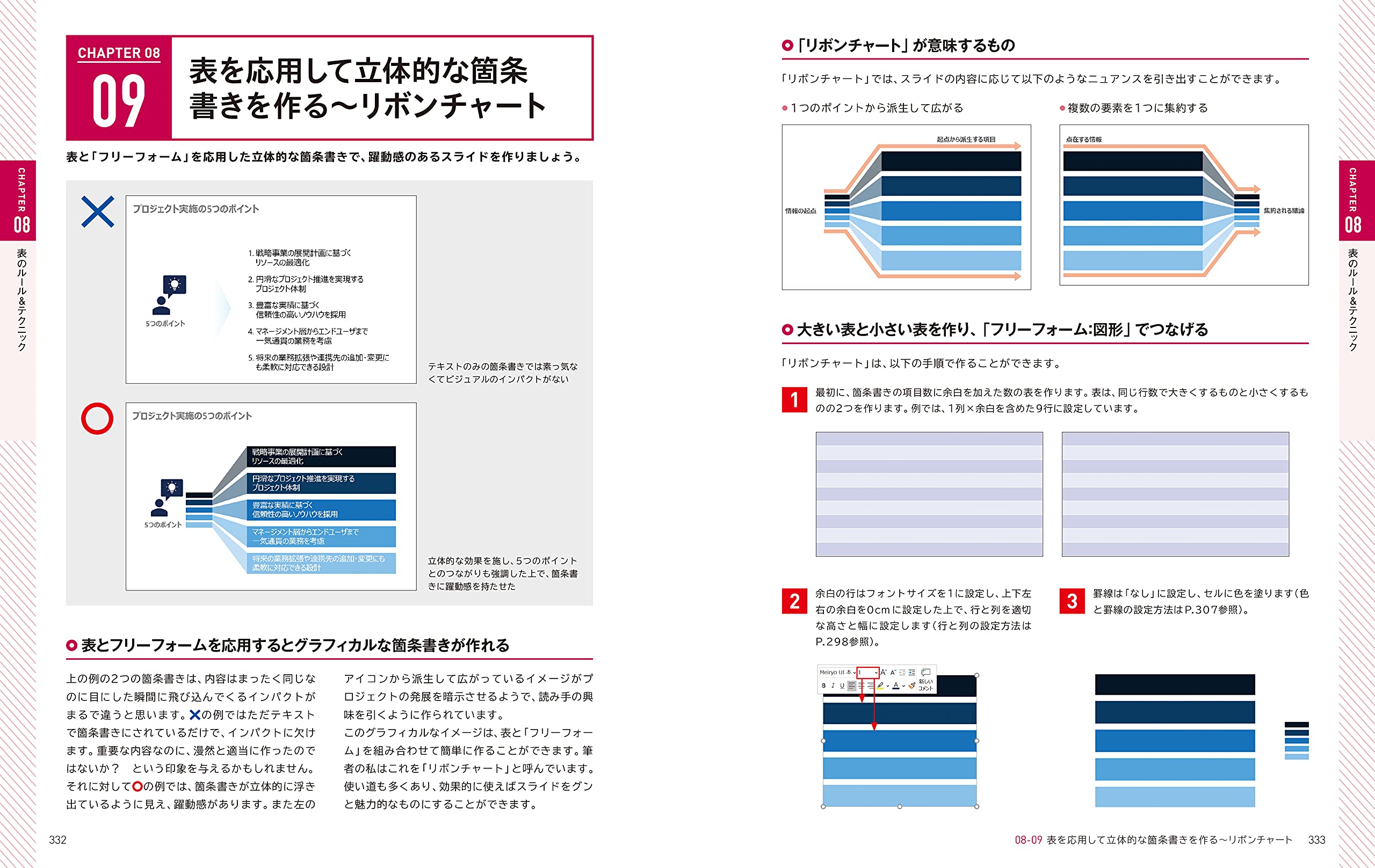 PowerPoint 「最強」資料のデザイン教科書
