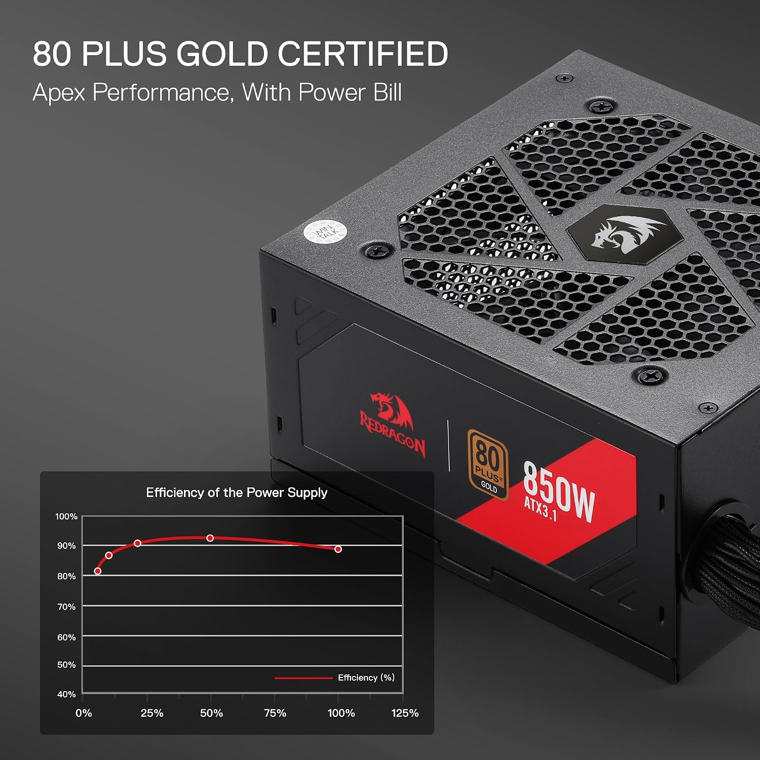 Redragon RGMS-850W PRO 80+ Gold 850 Watt Power Supply w/ATX 3.1 & PCIe 5.1 Ready, Non-Modular Active PFC, Compact 150mm Size, 120mm Low Noise Fan, 100% Japanese Capacitors - 3