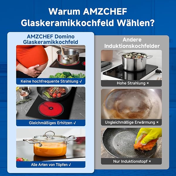 AMZCHEF Glaskeramikkochfeld 2 Platten, 3200W Kochfeld 2 Platten mit 9 Leistungsstufen, 2-in-1 Freistehend-/Einbau-Design, Touch-Steuerung, Mattierte Glasoberfläche, Kompatibel mit Allen Kochgeschirren - 2