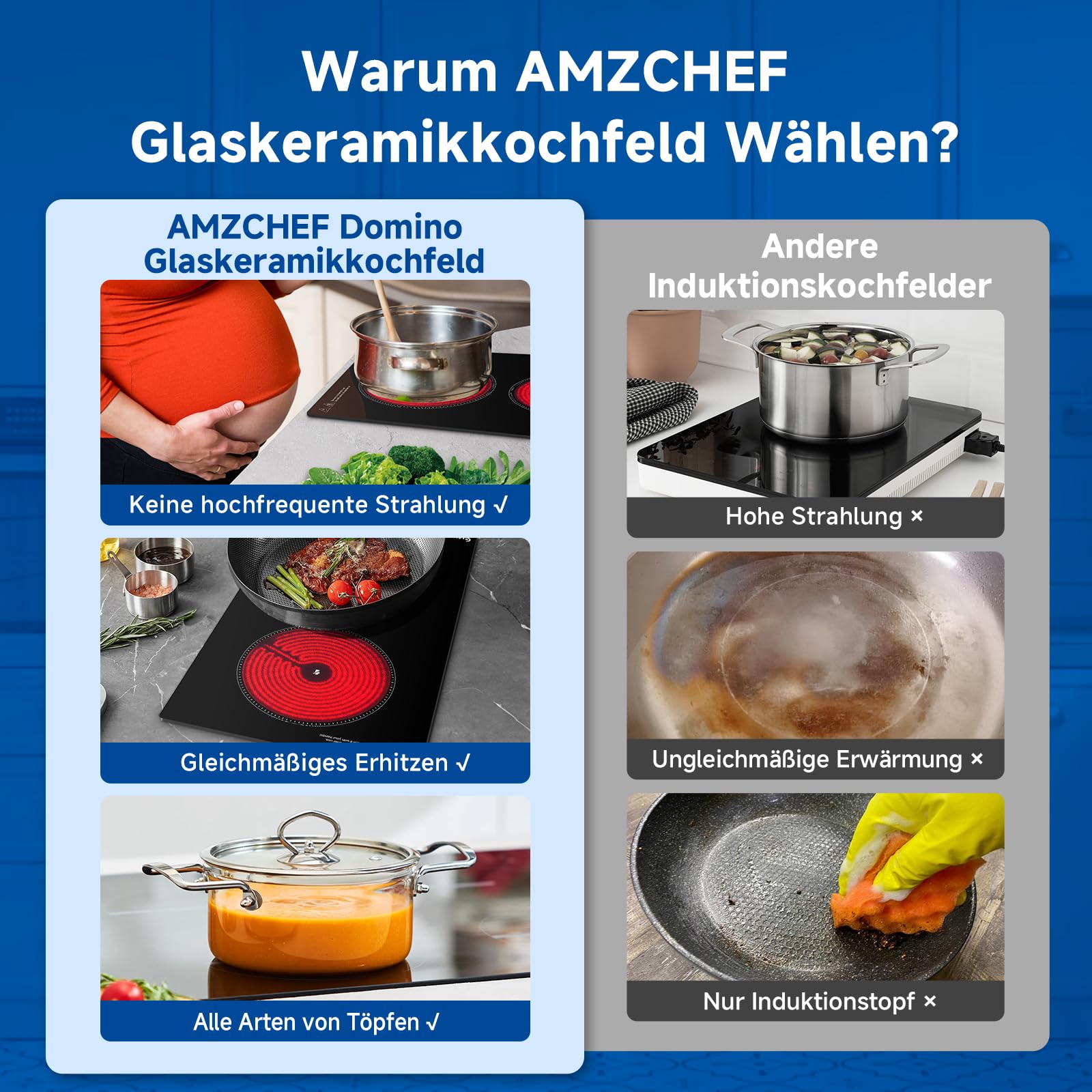 AMZCHEF Glaskeramikkochfeld 2 Platten, 3200W Kochfeld 2 Platten mit 9 Leistungsstufen, 2-in-1 Freistehend-/Einbau-Design, Touch-Steuerung, Mattierte Glasoberfläche, Kompatibel mit Allen Kochgeschirren - 3