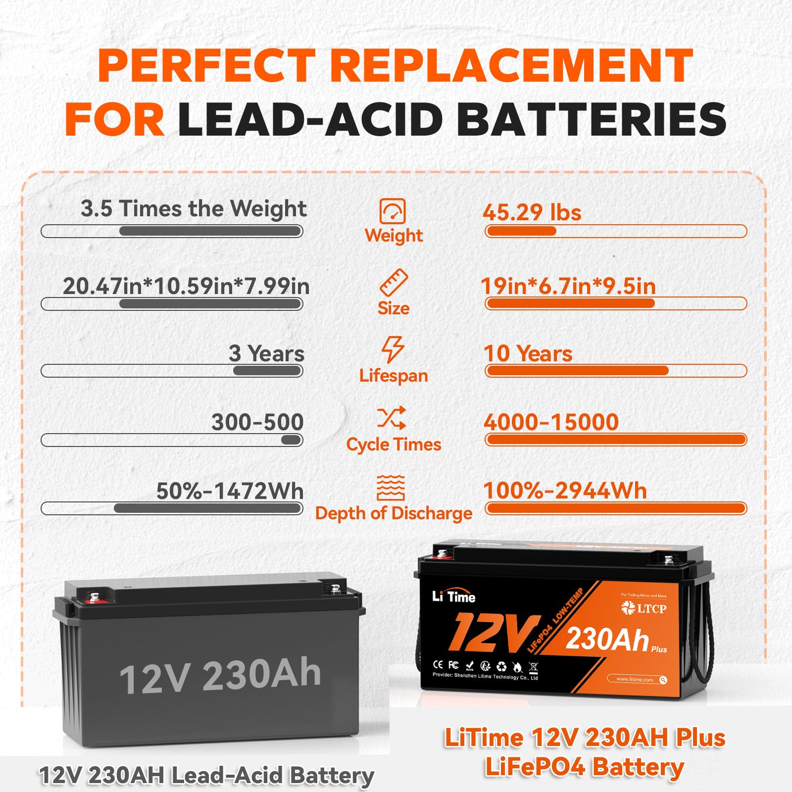 LiTime LiFePO4 12V 230Ah Lithium Batterie für Solar und Wohnmobil