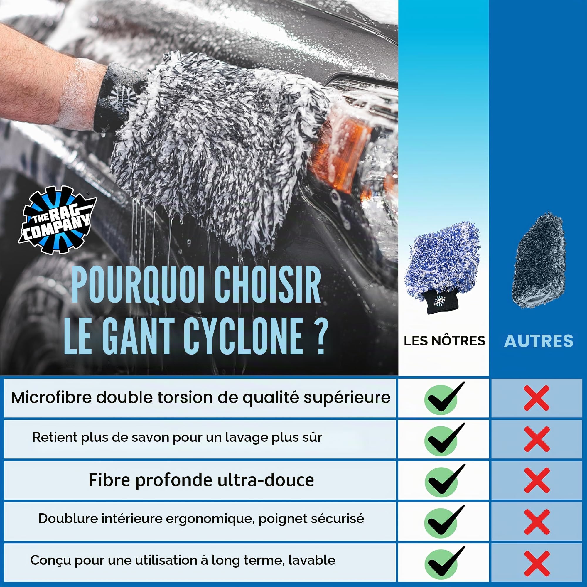 The Rag Company Cyclone Ultra Lot de 2 gants de toilette en microfibre coréenne 70/30, rembourrage en mousse, anti-rayures, non pelucheux, parfaits pour un lavage sans rinçage, 20,3 x 22,9 cm, bleu et