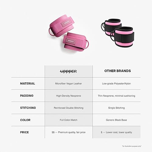 Miniatura 3 de UPPPER Correas de tobillo para máquinas de cable (par) Doble anillo en D, ajustable, acolchado para mayor comodidad Ideal para patadas,