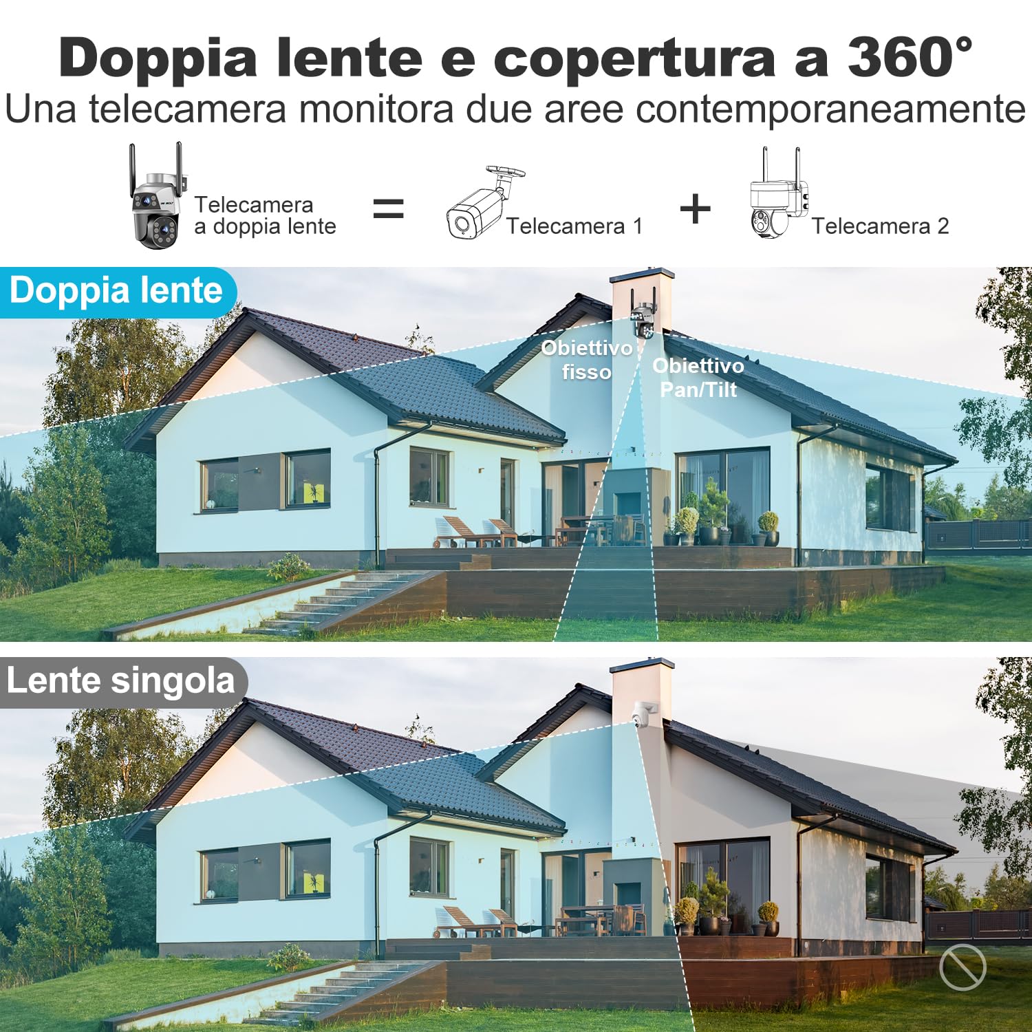 GENBOLT Telecamera Wi-Fi Esterno, Videocamera Sorveglianza a Doppia Lente | 2,4/5GHz, Rilevamento e Tracciamento di Persone, PTZ, Registrazione 24/7, Audio Bidirezionale, Visione Notturna a Colori,IP66