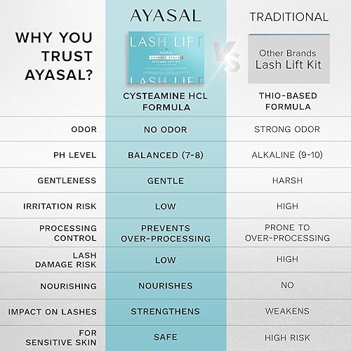 Miniatura 9 de AYASAL Kit de rizado permanente y duradero de pestañas uso casero y profesional kit de elevación y rizado semipermanente de pestañas calidad