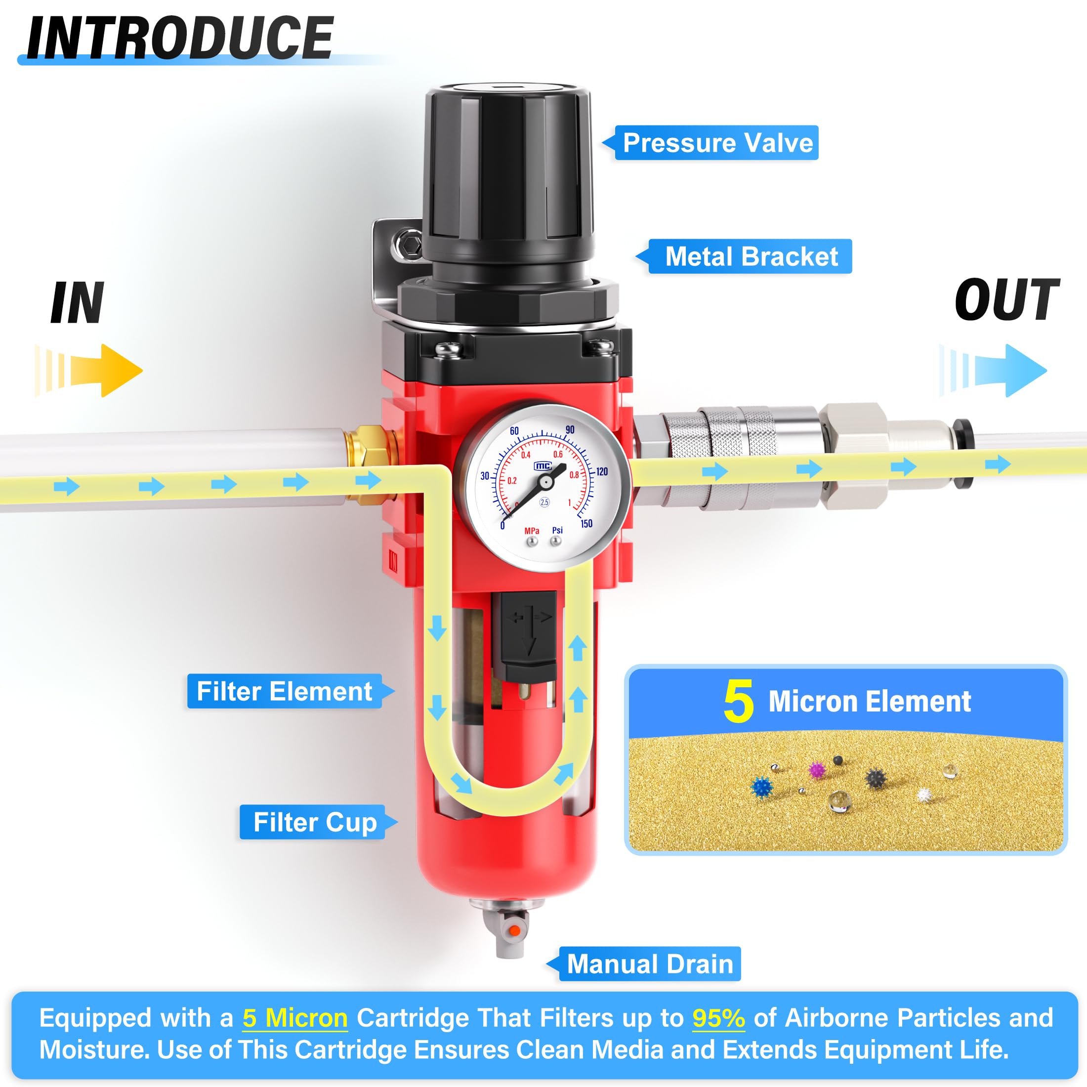 TAILONZ NEUMATIC 0-150PSI 3/4" NPT 5 micrones elemento regulador de presión de filtro de aire combinado Piggyback, tazón de polietileno AW4000-06M (drenaje manual)