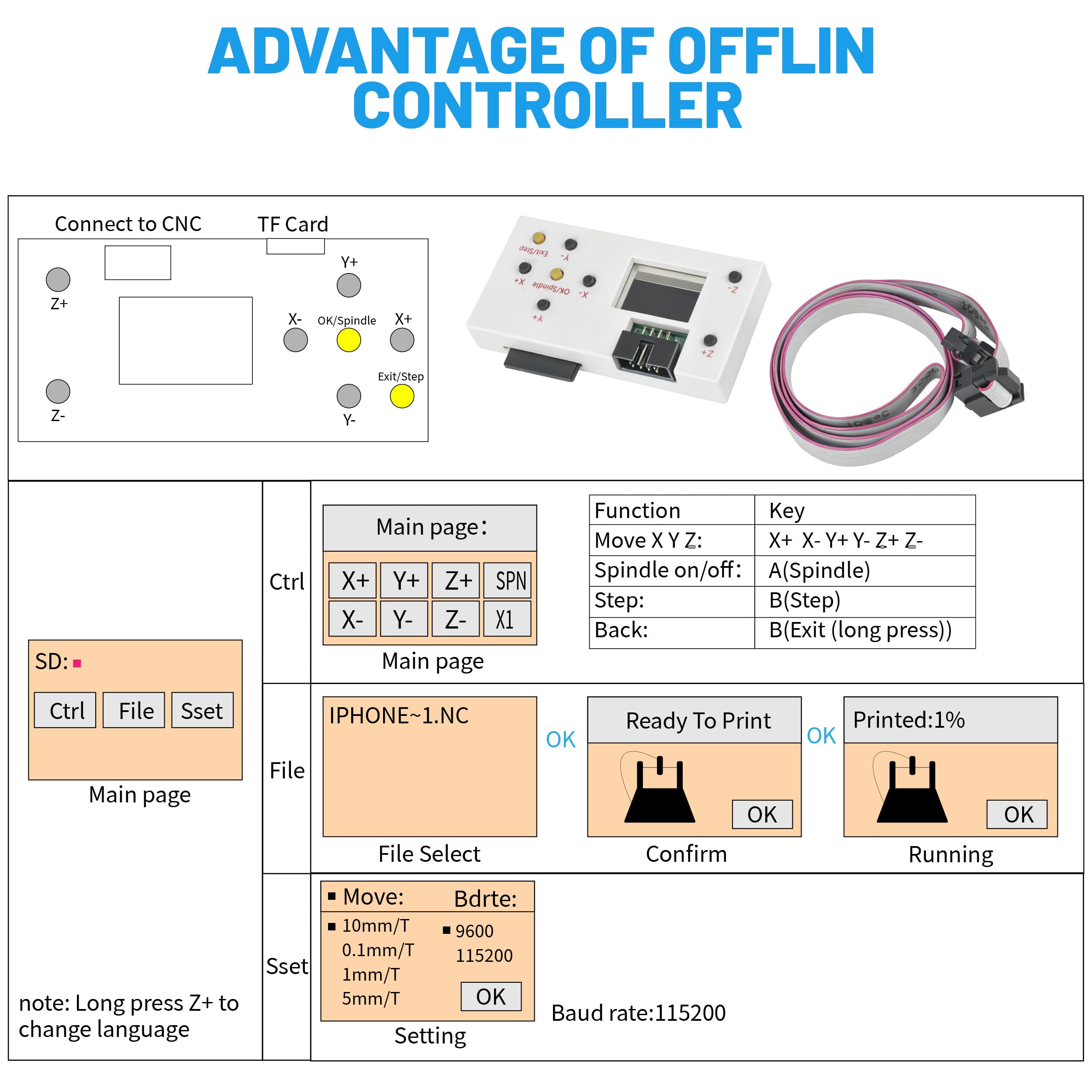 GRBL Offline-Controller Mit LCD Und SD-Karte – 3-Achsen Handsteuerung Für CNC-Fräsen Wie 3018 PRO