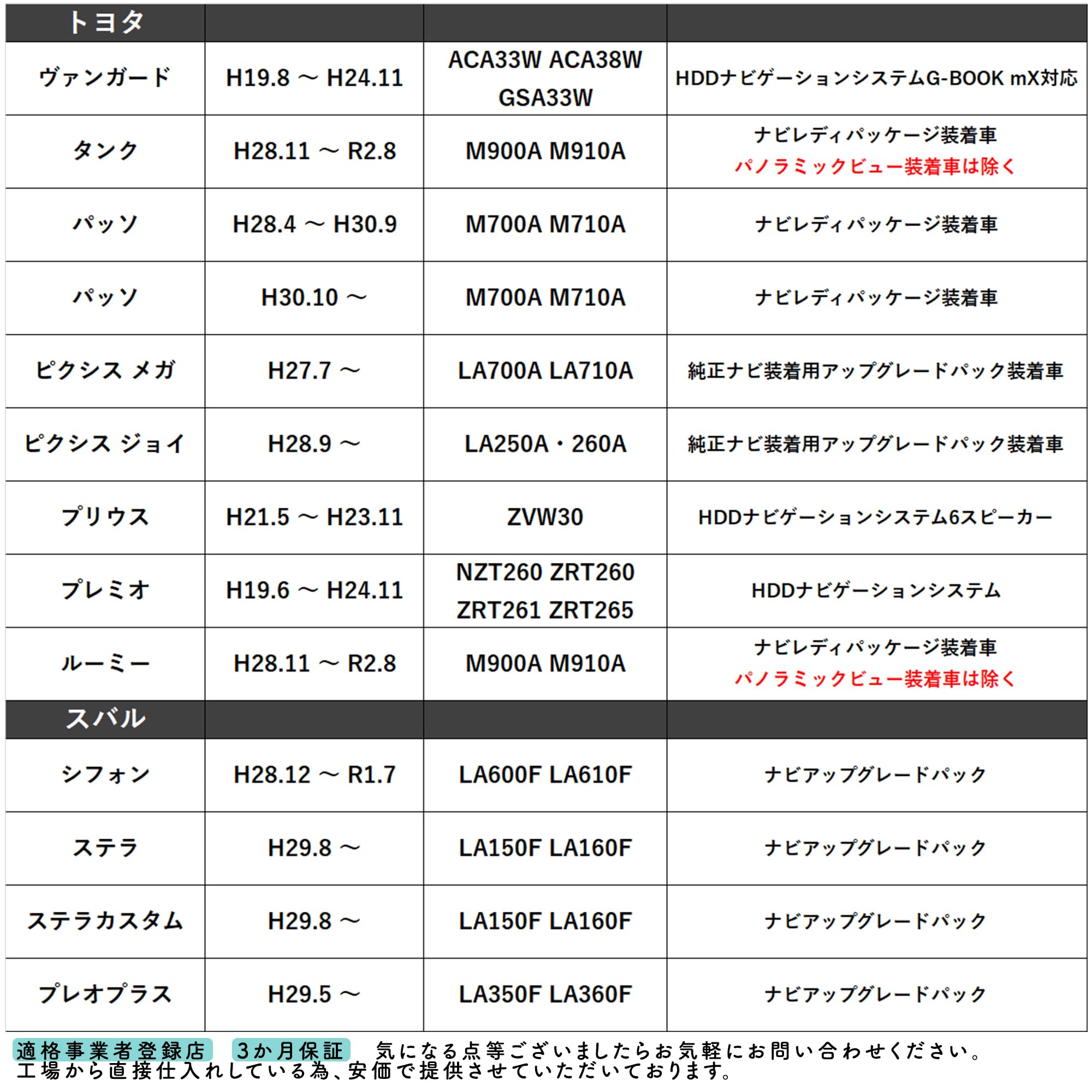 ムーブ　カメラ Amazon.co.jp: [Rn3515] ダイハツ ムーヴ ムーヴカスタム 純正 バック