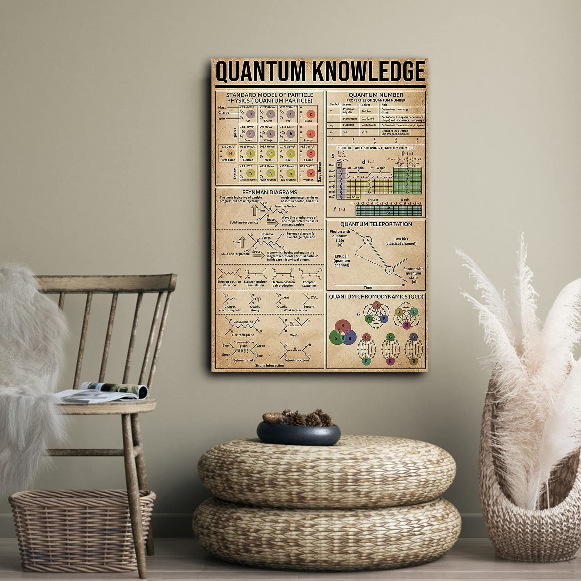 Amazon.com: Retro Metal Tin Sign 8 X 12 Inches Quantum Knowledge