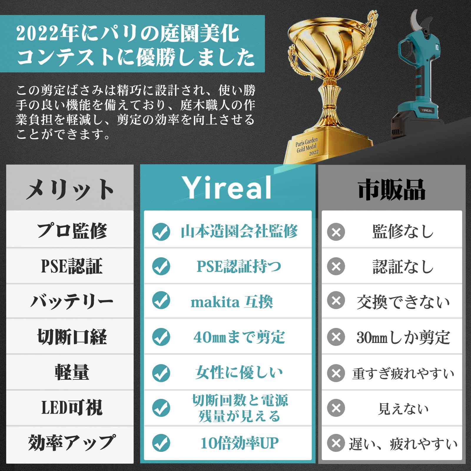 Amazon | 電動剪定バサミ 【2026強化版・山本造園会社監修】電動バサミ