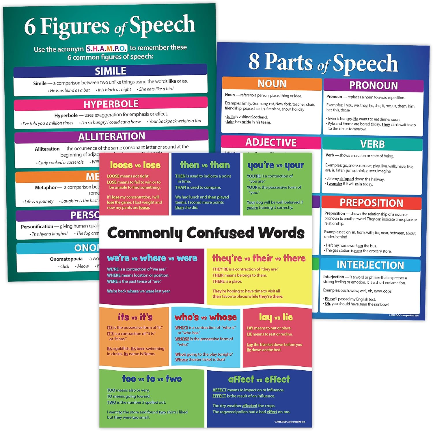 ZOCO – Language Arts Poster Set (3-Pack): Parts of Speech, Figures of Speech, Commonly Confused Words – Laminated 17x22 in. – ELA Grammar Charts for ESL, Middle or High School