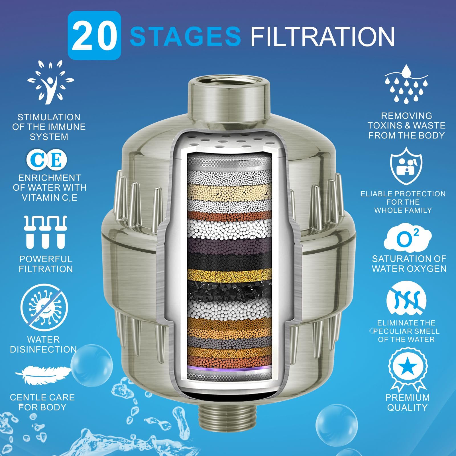 set di soffione doccia filtrato ad alta pressione, filtro a pioggia da 15,2 cm per acqua dura, soffione rotondo universale, filtraggio a 20 fasi, rimuove le impurità per la pelle ringiovanita
