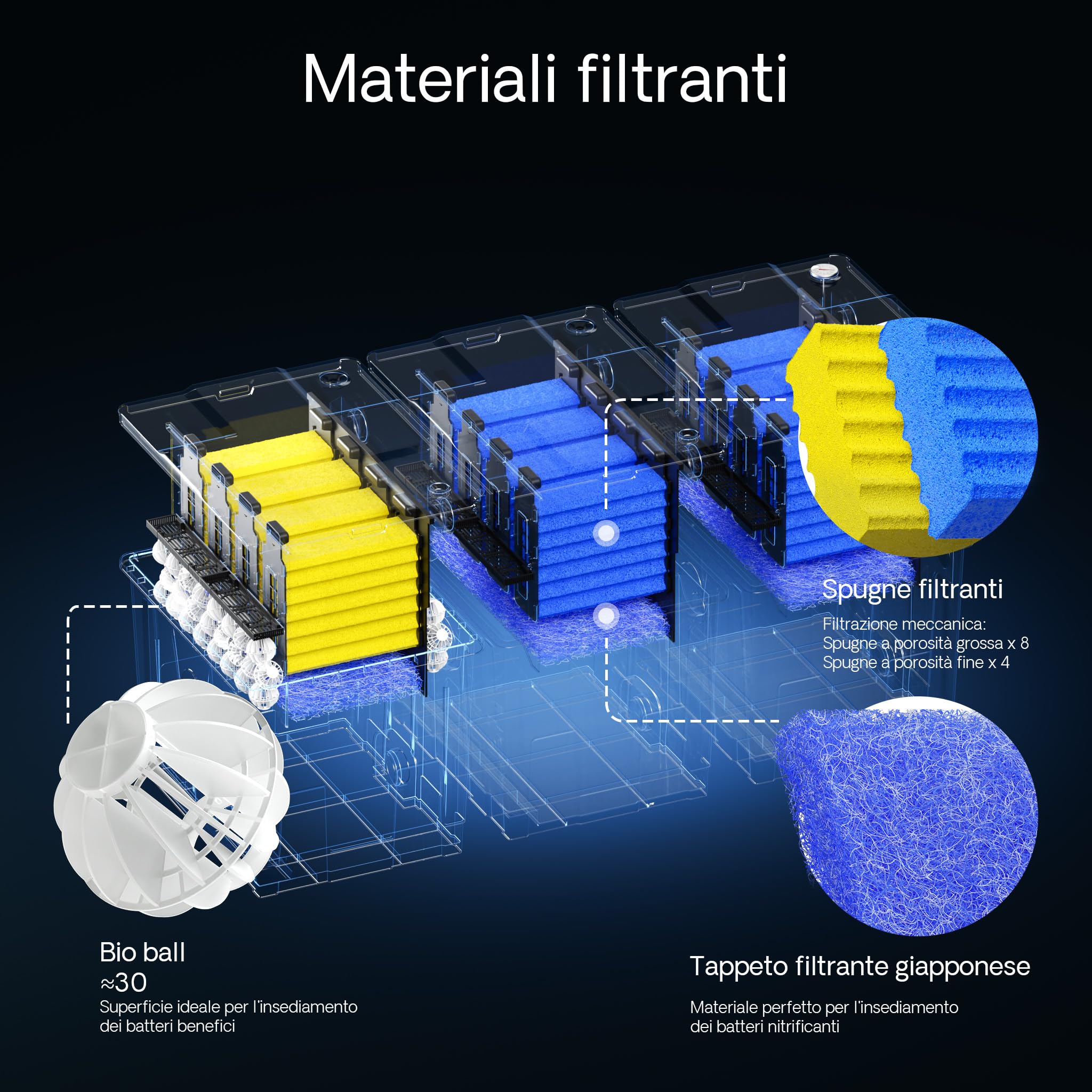 Set per laghetti da 90000l Filtro Chiarificatore UVC 72W Pompa 80W tubo da 25m Skimmer