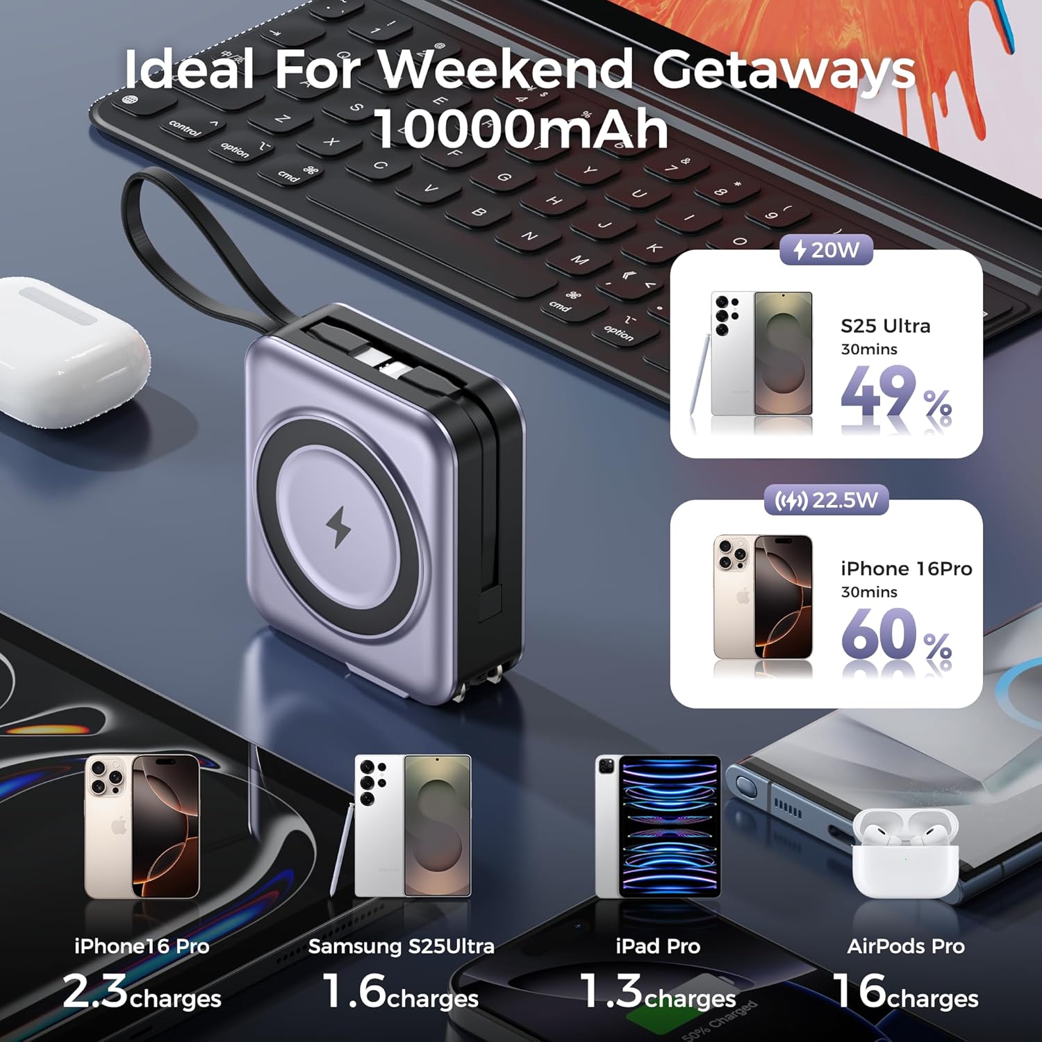 6-in-1 Magnetic Portable Charger 10000mAh – 22.5W Fast Charging with AC Wall Plug Built-in USB-C & Lightning Cables for iPhone 17/16/15/14/13/12, Android & Samsung (Silver Gray) - Image 7