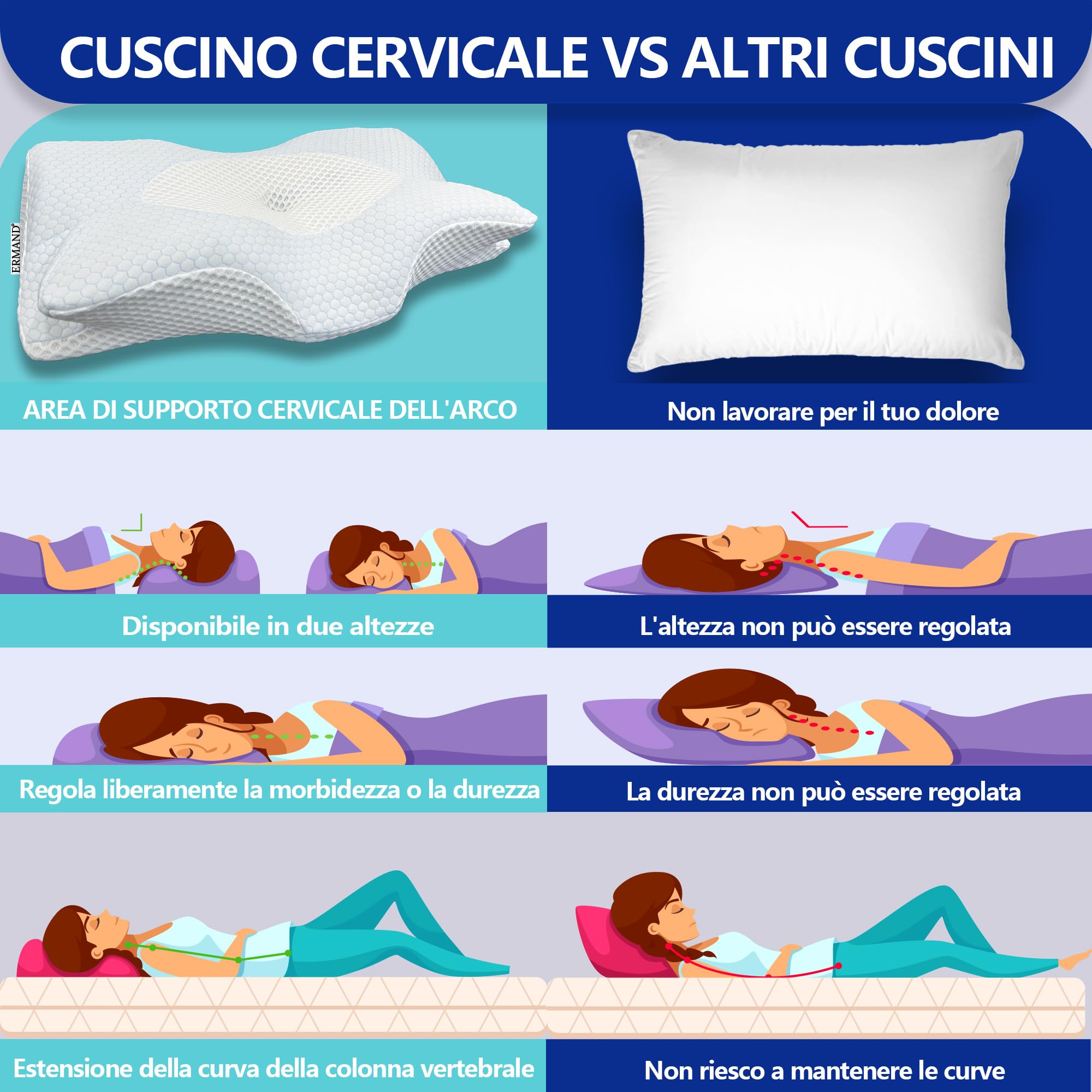 Cuscino Cervicale Ortopedico Antirughe con Design Innovativo a Farfalla in Memory Foam, Ideale per Posizioni Prona, Supina e di Fianco, con Federa Traspirante, Rimovibile e Lavabile.