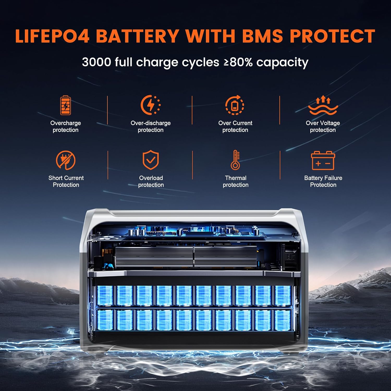 Diagram showing the internal structure of the XP1000 with LiFePO4 battery cells and various BMS protection features listed.