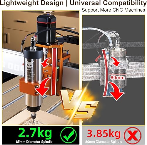 Miniatura 6 de FoxAlien Kit de motor de husillo CNC refrigerado por aire VFD de 1.5KW para máquina de enrutador CNC, husillo de 2.559 in de diámetro 24000 RPM para