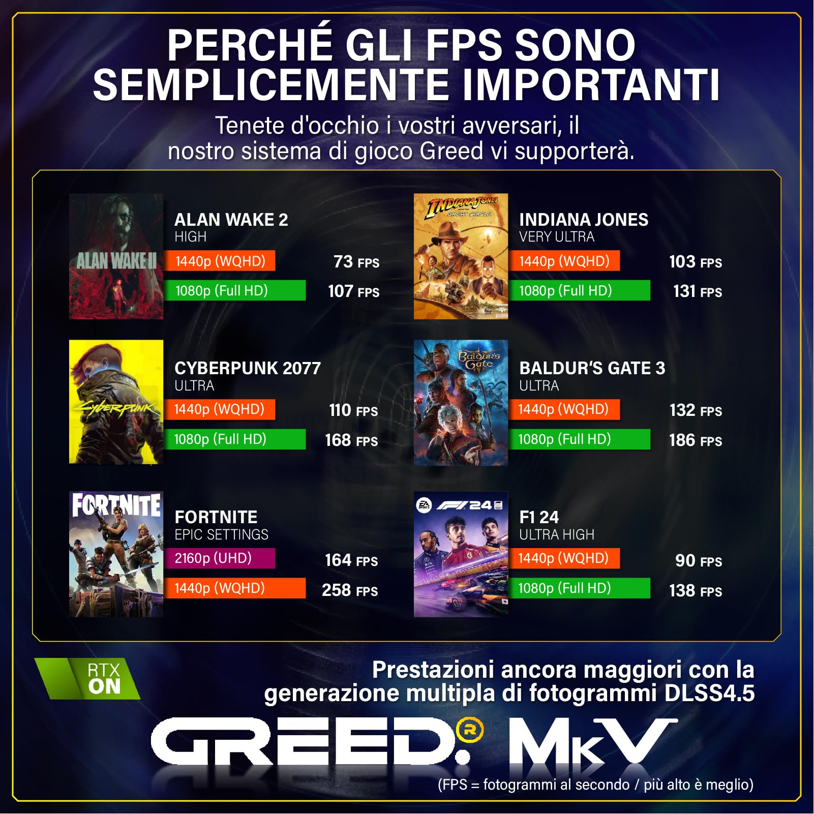Greed® MK5 - Gaming PC - AMD Ryzen 5 9600X + RTX 5070 12GB - Computer RGB veloce + Raytracing & 4K - 5,4 GHZ - 32 GB RAM DDR5-1TB SSD - WLAN + Win11 Pro