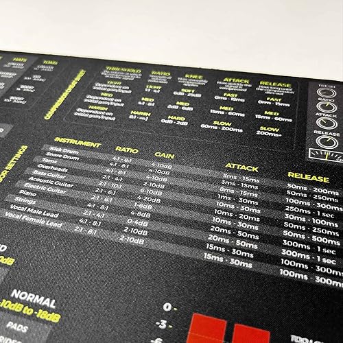 Miniatura 5 de Musiciangoods Alfombrilla de mouse de hoja de trucos para mezclardominar