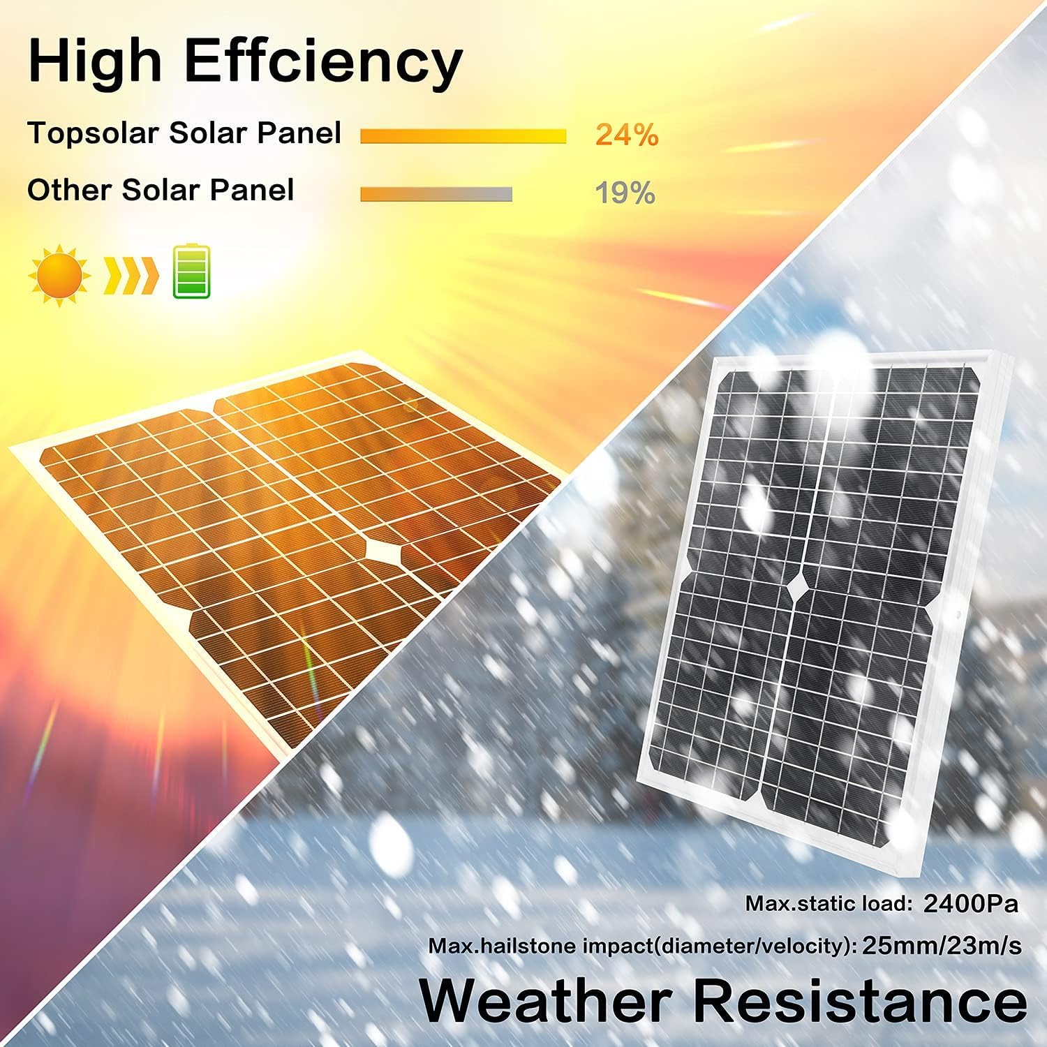 Topsolar Kit de panel solar de 30 W, 12 V/24 V, cargador de batería solar monocristalino + controlador de carga PWM de 10 A + soporte de montaje ajustable para coche, RV, barco, motocicleta, sistema