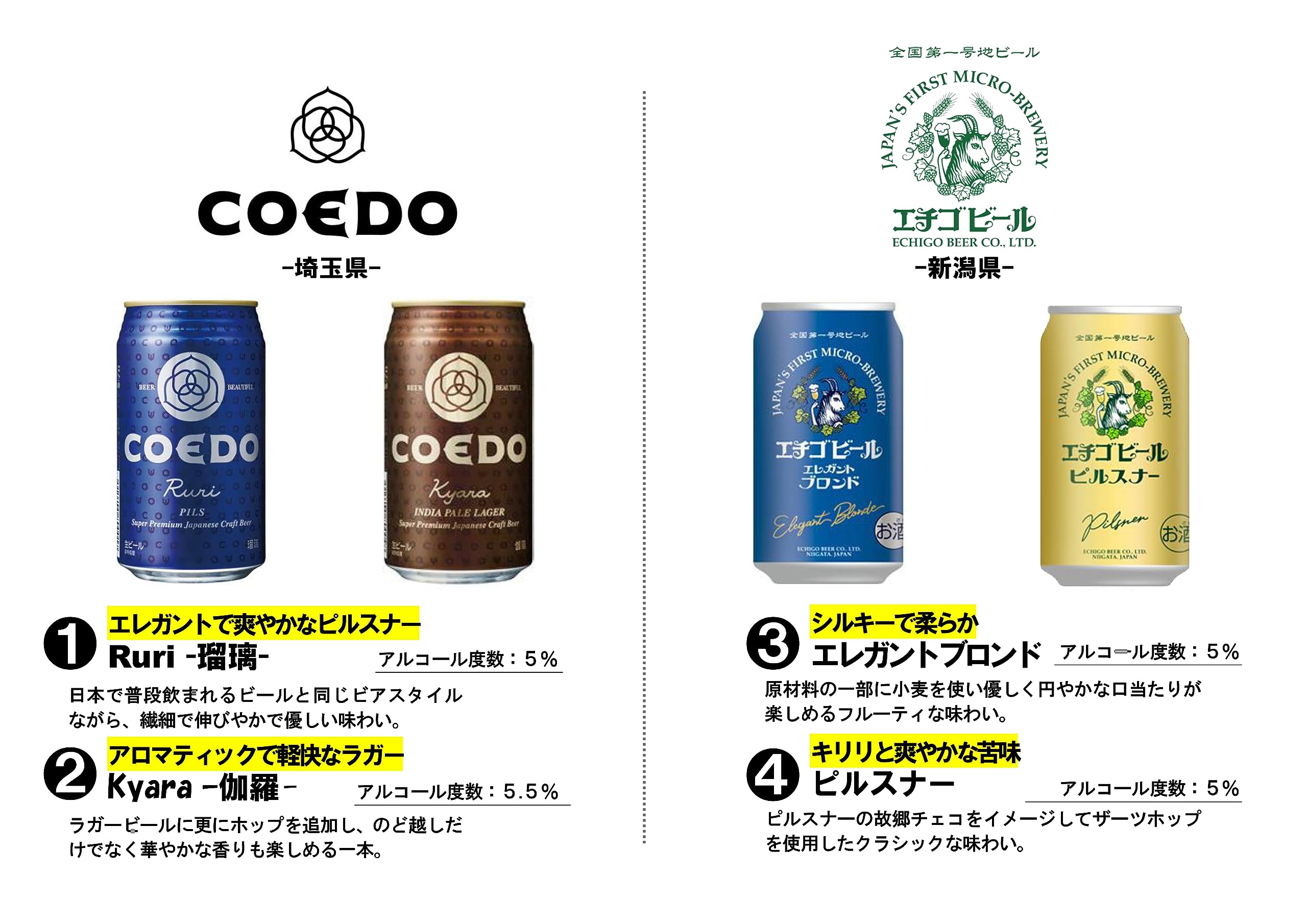 Amazon.co.jp: クラフトビール (地ビール) 缶ビール 飲み比べ ギフト 