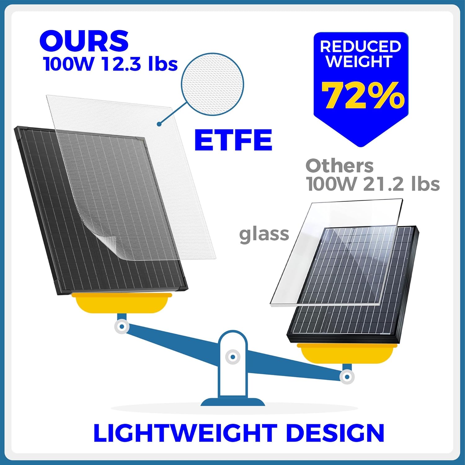 Lightweight Voltset Solar Panel Design