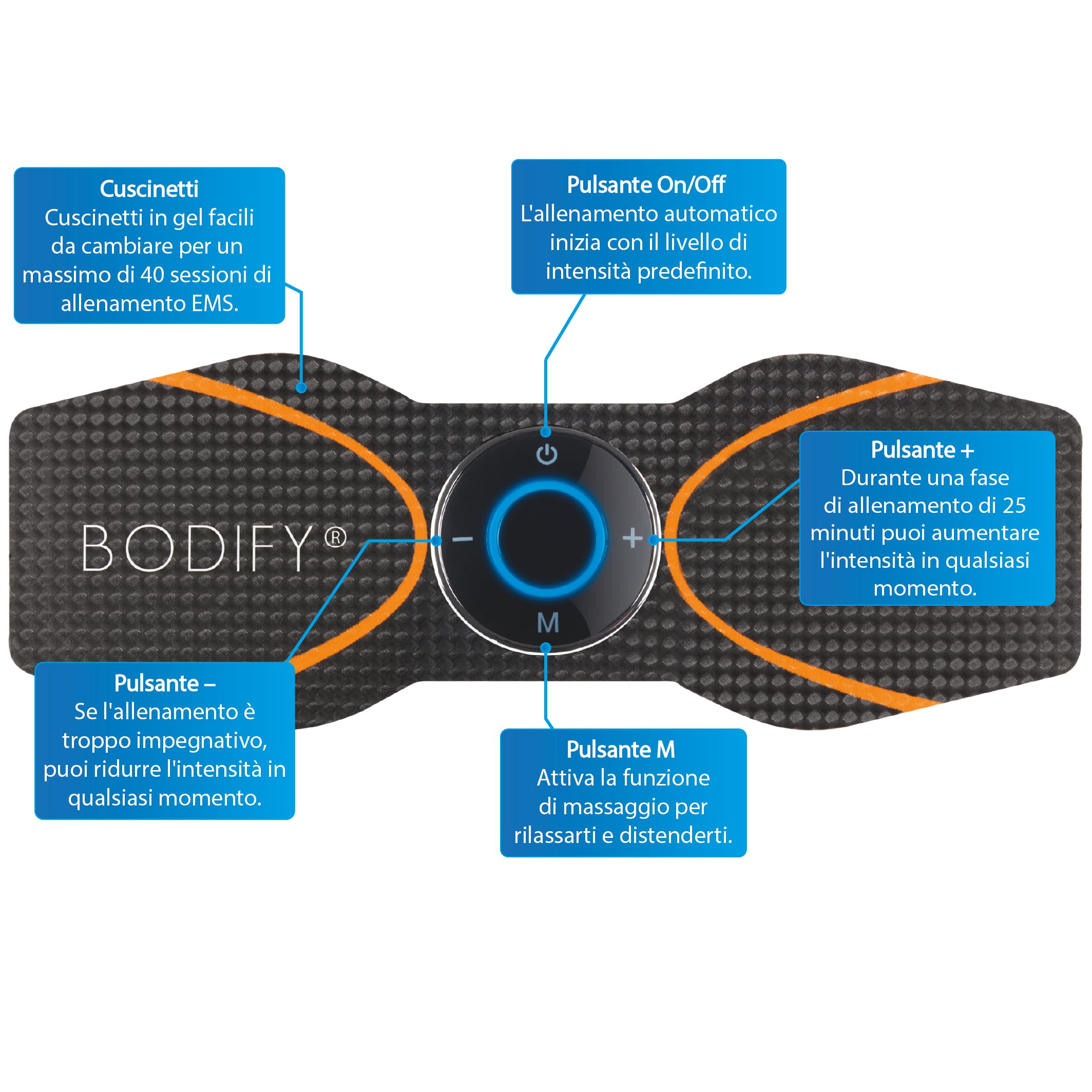 Bodify® 2-in-1 EMS Arm & Leg Trainer – Attivazione di Braccia e Gambe! – Attivazione Muscolare – Allenamento EMS – Allenamento di Braccia e Gambe – per Uomini e Donne L'Originale