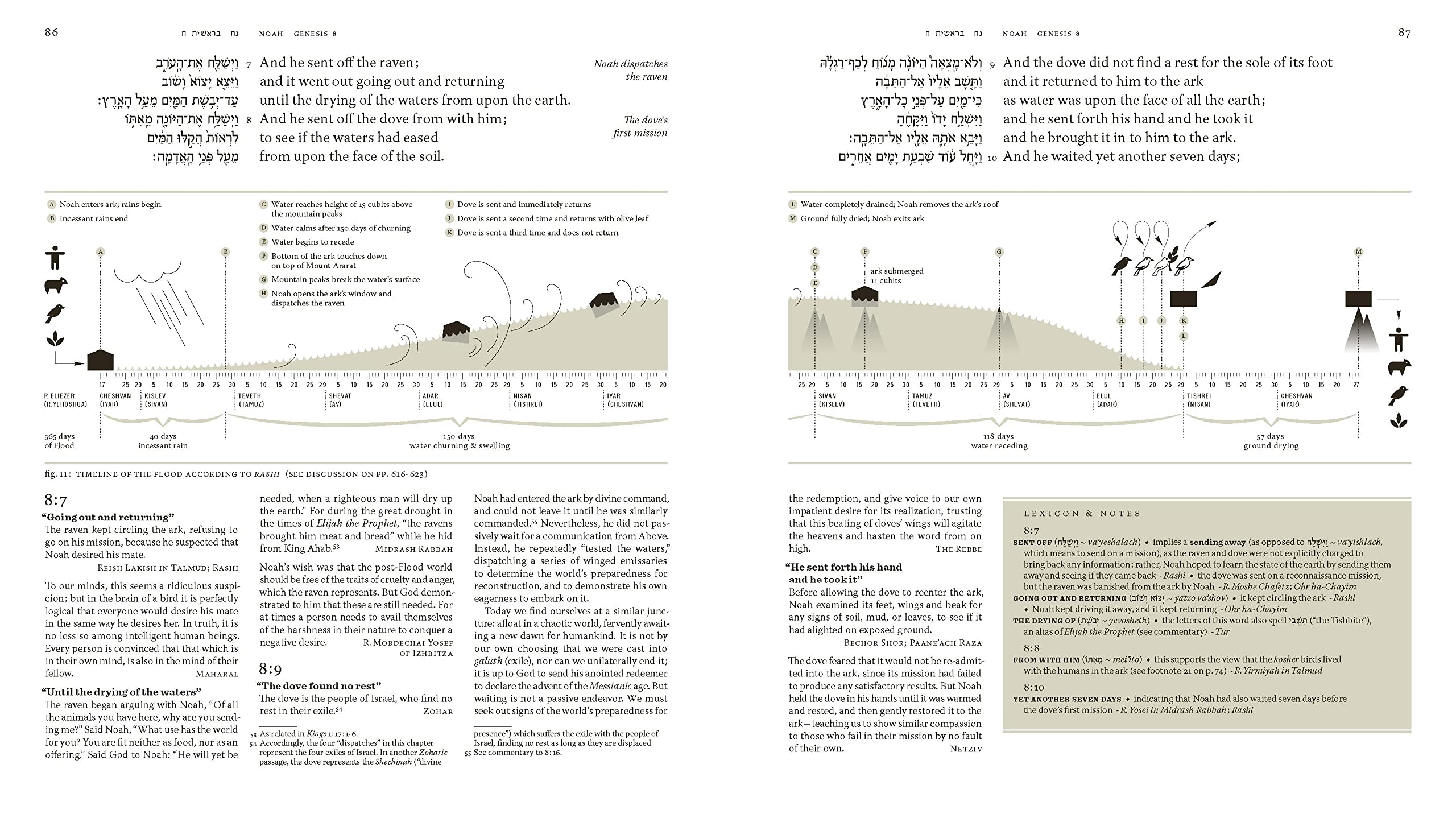 Buch Genesis mit Kommentar und Einsichten von 500 Weisen und Mystikern