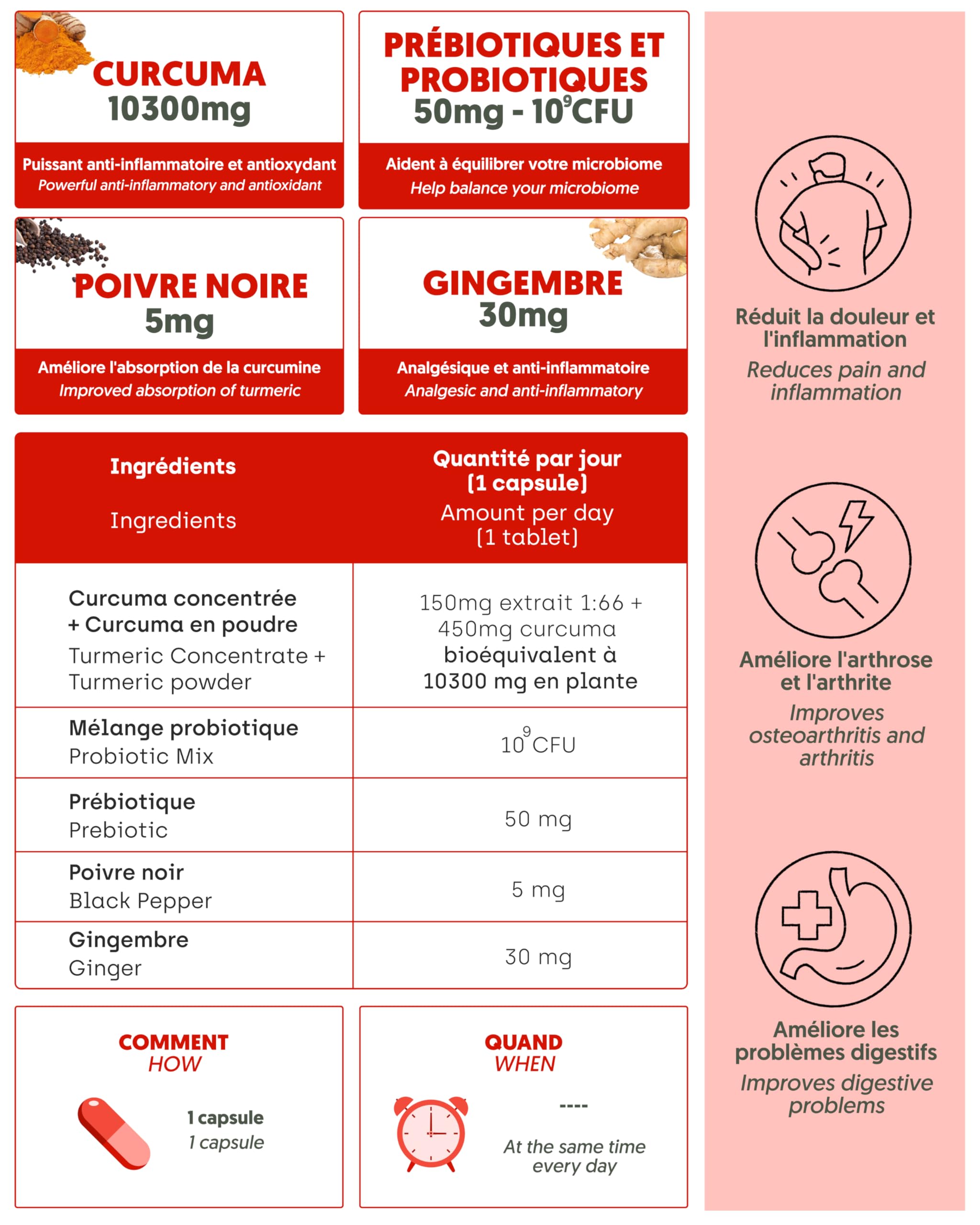 Curcuma avec PROBIOTIQUES et PRÉBIOTIQUES | Très Haute Concentration (>95%) | 10300 mg | Anti-inflammatoire pour le Bien-être Articulaire, Musculaire, Osseux et Digestif | 125 jours | 1 gélule/jour