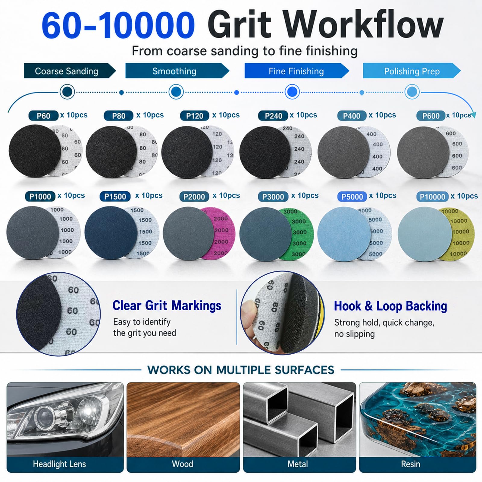 137PC Sanding & Polishing Kit - Drill Backing Pads -3