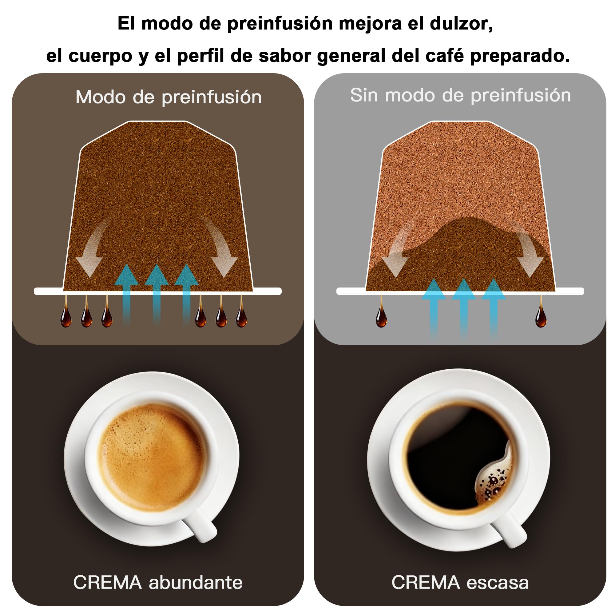 Upgrade Máquina de Cápsulas Café Espresso 5 en 1 19 Bar para Nespresso/Dolce Gusto/LAVAZZA MIO/LOR y Café Molido/ESE, Cafeteras Automáticas Pequeñas con Cápsulas, EM-308B (Amarillo)