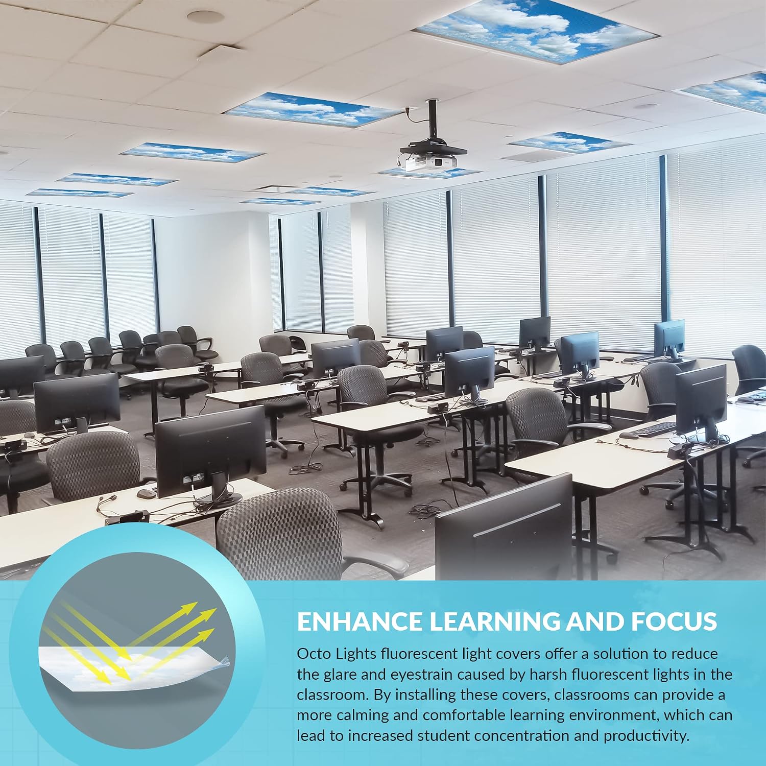 Octo Lights Fluorescent Light Decorative Covers for Classroom Ceiling Lights - 2x4 (22.38in X 46.5in) - Improves Focus, Eliminates Headaches, Provides Relief from Harsh Florescent Lights - Cloud 002
