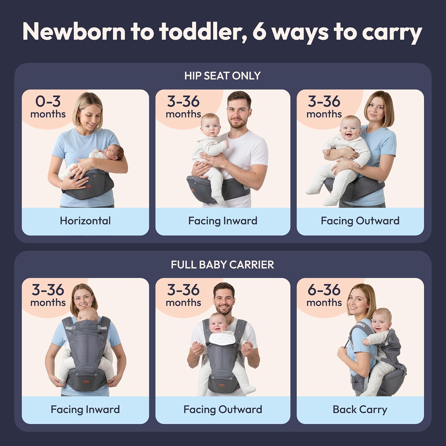 BabbleRoo 6-in-1 Baby Carrier with Hip Seat, Ergonomic Newborn to Toddler Carrier 7–50 lbs, Front Back Hip Carry, Lumbar Support, Sun Hood, Safety-Certified, Gray image 2