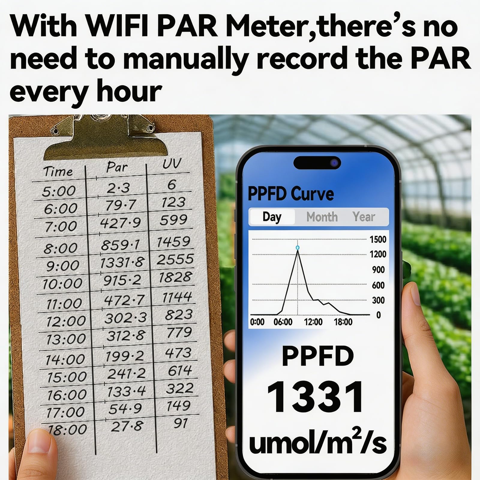 WiFi PARメーター | PAR（400-700nm）とUVAを測定 Amazon | WiFi PARメーター – グラフ記録機能付きリアルタイム光強度