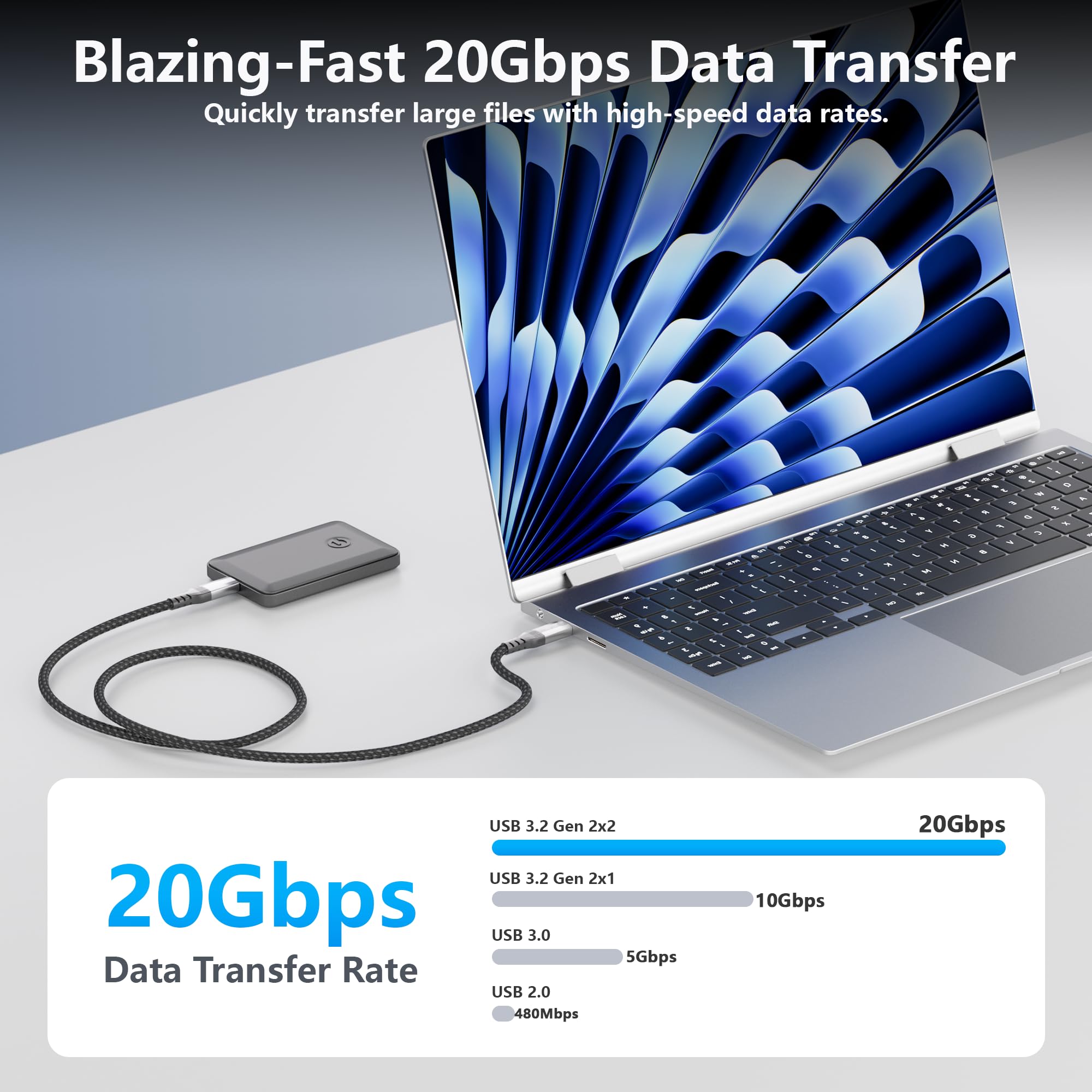 Cavo USB C(0.6m+1m+2m+3m) 100W Ricarica Rapida, USB 3.2 Gen2 20Gbps Compatibile con Cavo Thunderbolt 3/4, Trasmissione Video 4K@60Hz, for SSD, Monitor, Dock, eGPU