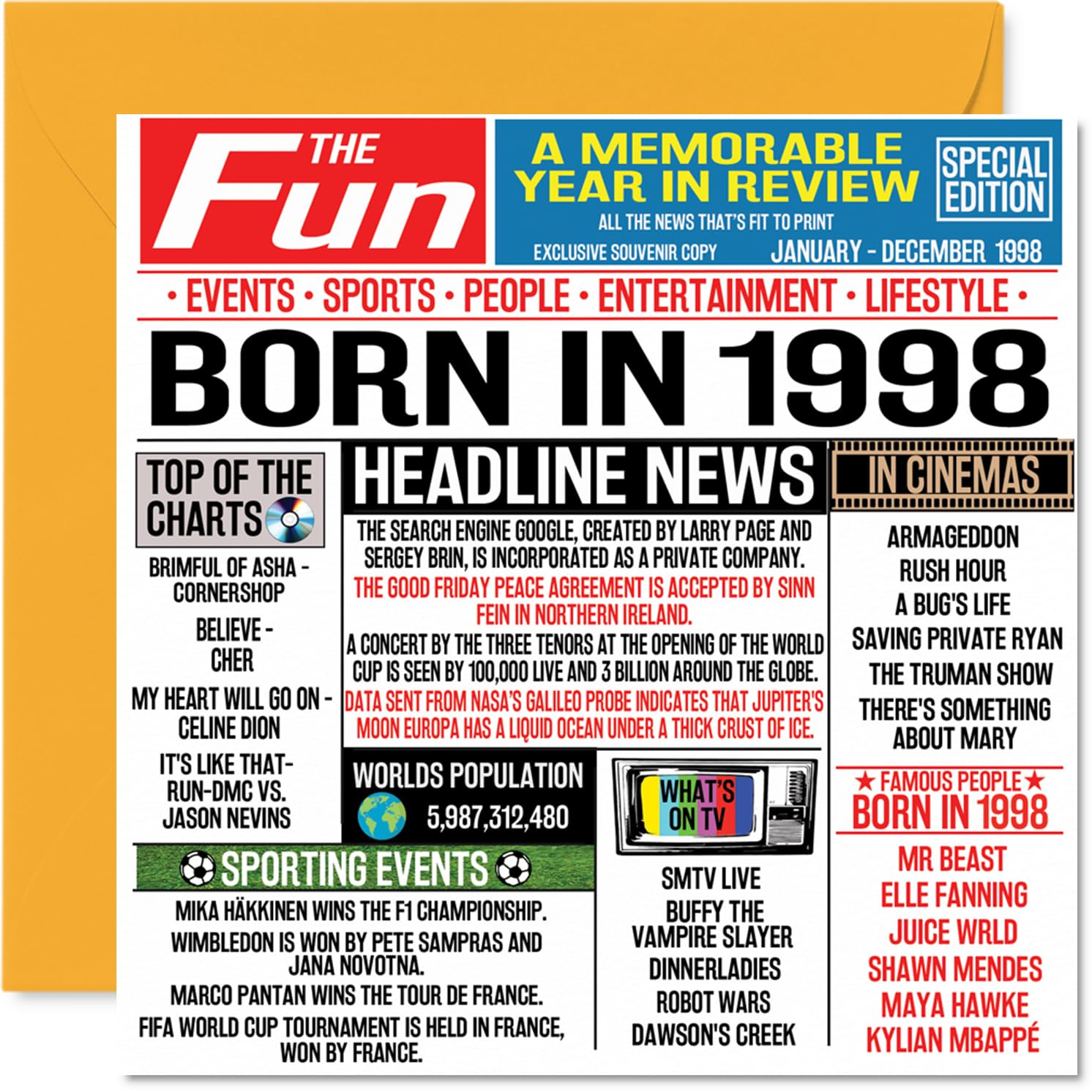 28th Birthday Cards for Women and Men, Born In 1998 Newspaper