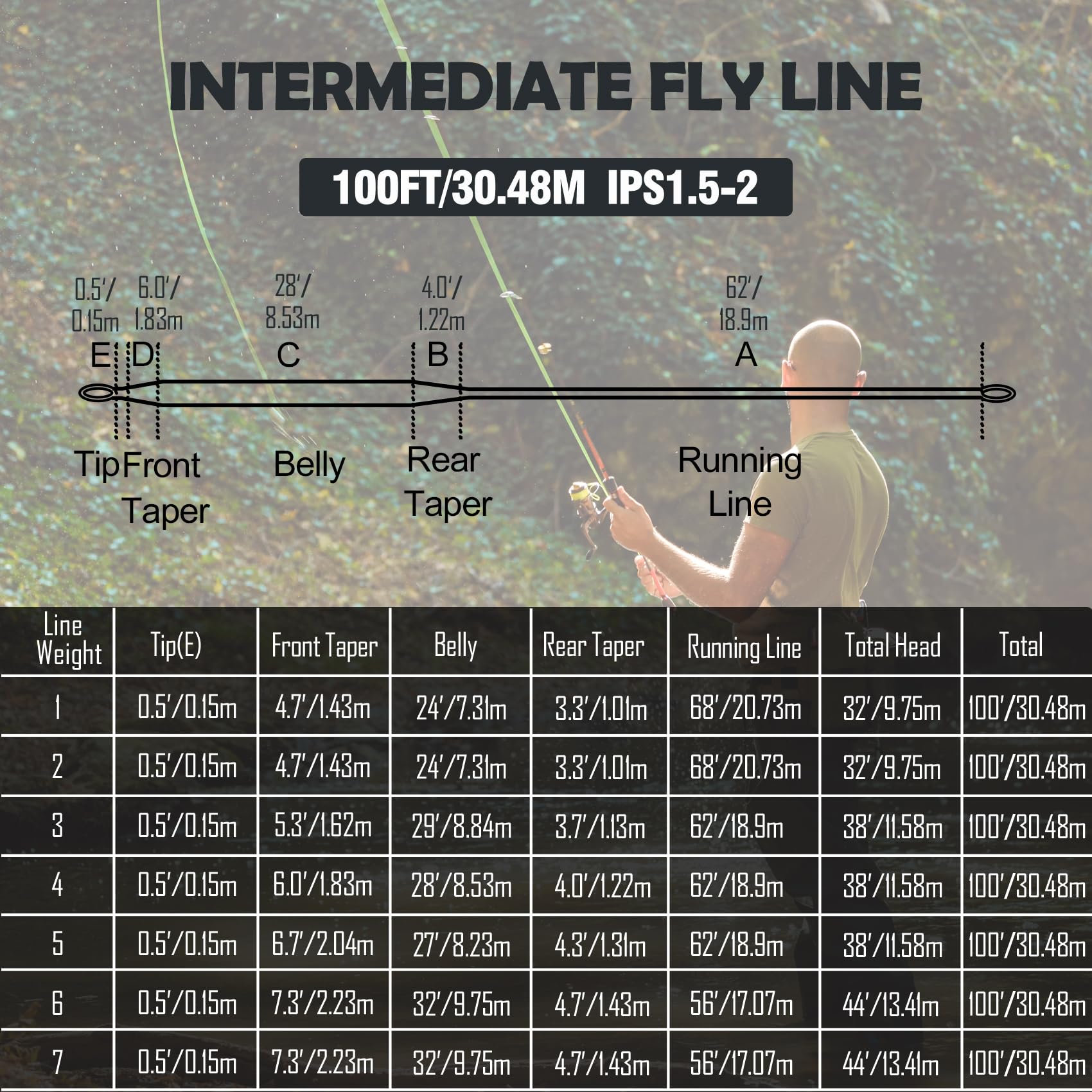 Aventik Intermediate Fly Fishing Line 100FT IPS 1.5-2 Sink Rate Weight Forward Fishing Line with PVC Welded Loops