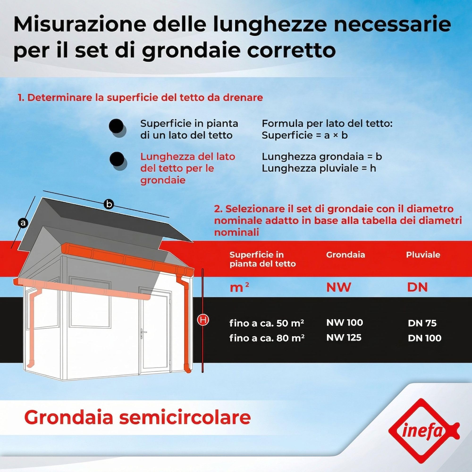 INEFA Set grondaia NW100 100mm PVC semicircolare – gronda 4m marrone scuro per 1 falda – grondaia per casetta da giardino carport